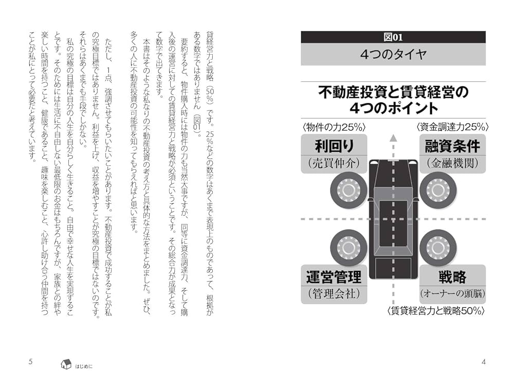 ご購入前にコメント下さい　不動産  投資 開店 開業 お金 大家 アパート経営 ご購入前にコメント下さい 不動産 投資 開店 開業 お金 大家